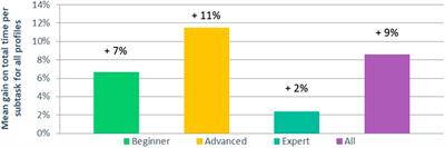 Methodology for the Field Evaluation of the Impact of Augmented Reality Tools for Maintenance Workers in the Aeronautic Industry